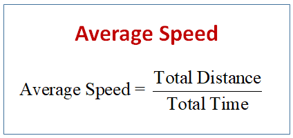speed definition physics