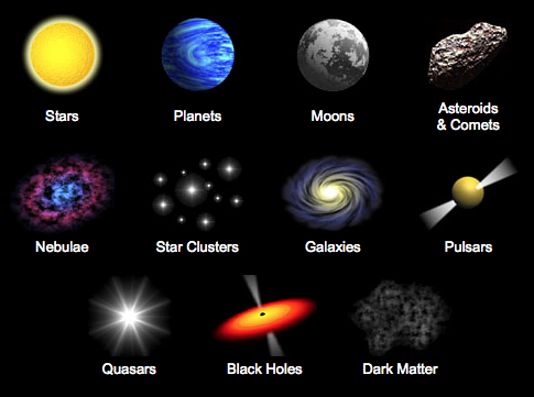 how are asteroids different planets and dwarf