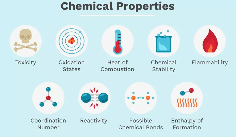 Chemical Properties 8THGRADE SCIENCE