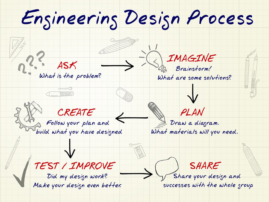 engineering design plans