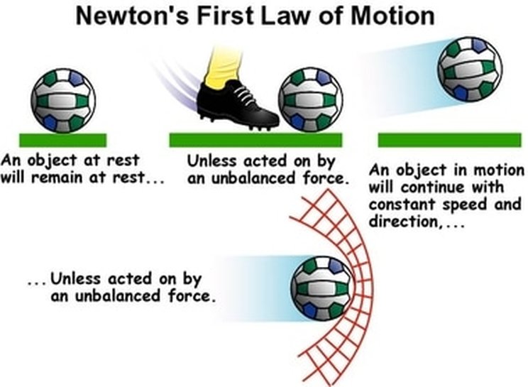 newtons first law of motion formula
