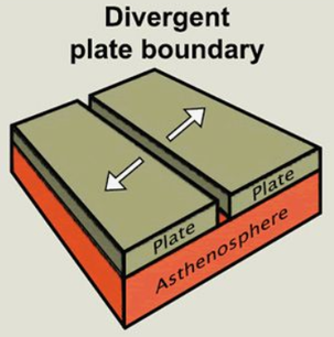 divergent boundaries are areas of
