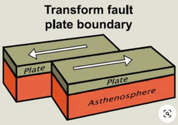 transform fault boundary