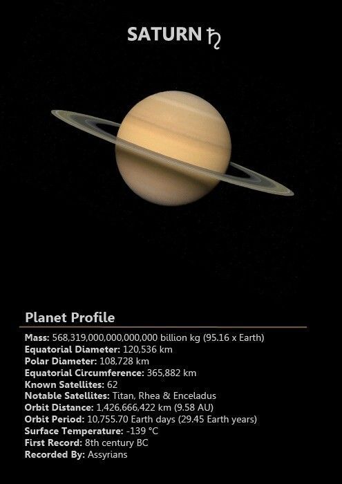 saturn planet orbits