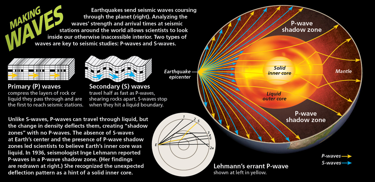 seismic waves through earth