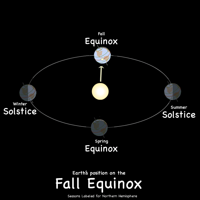spring equinox diagram