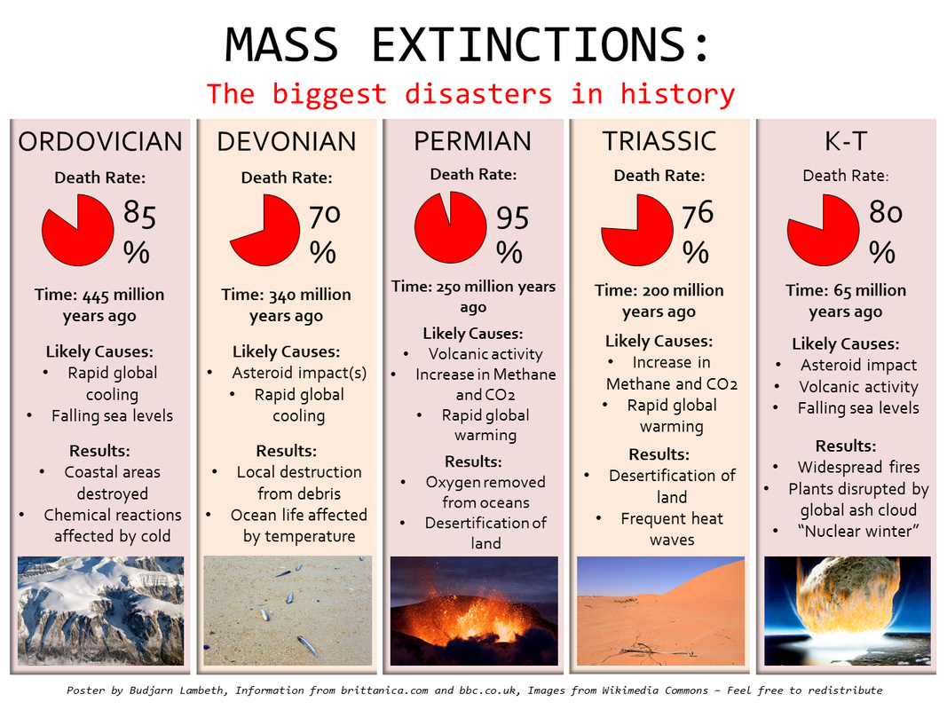 extinction-causes_orig.png